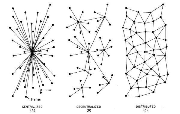 Decentralized_vs_distributed